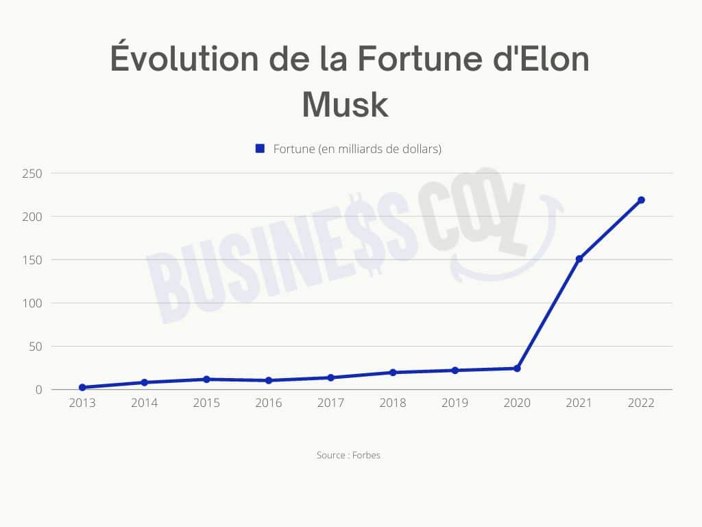 Tesla Stock Boost: Elon Musk's Fortune Explodes Following Dogecoin Step-Back Tesla Stock Boost: Elon Musk's Fortune Explodes Following Dogecoin Step-Back