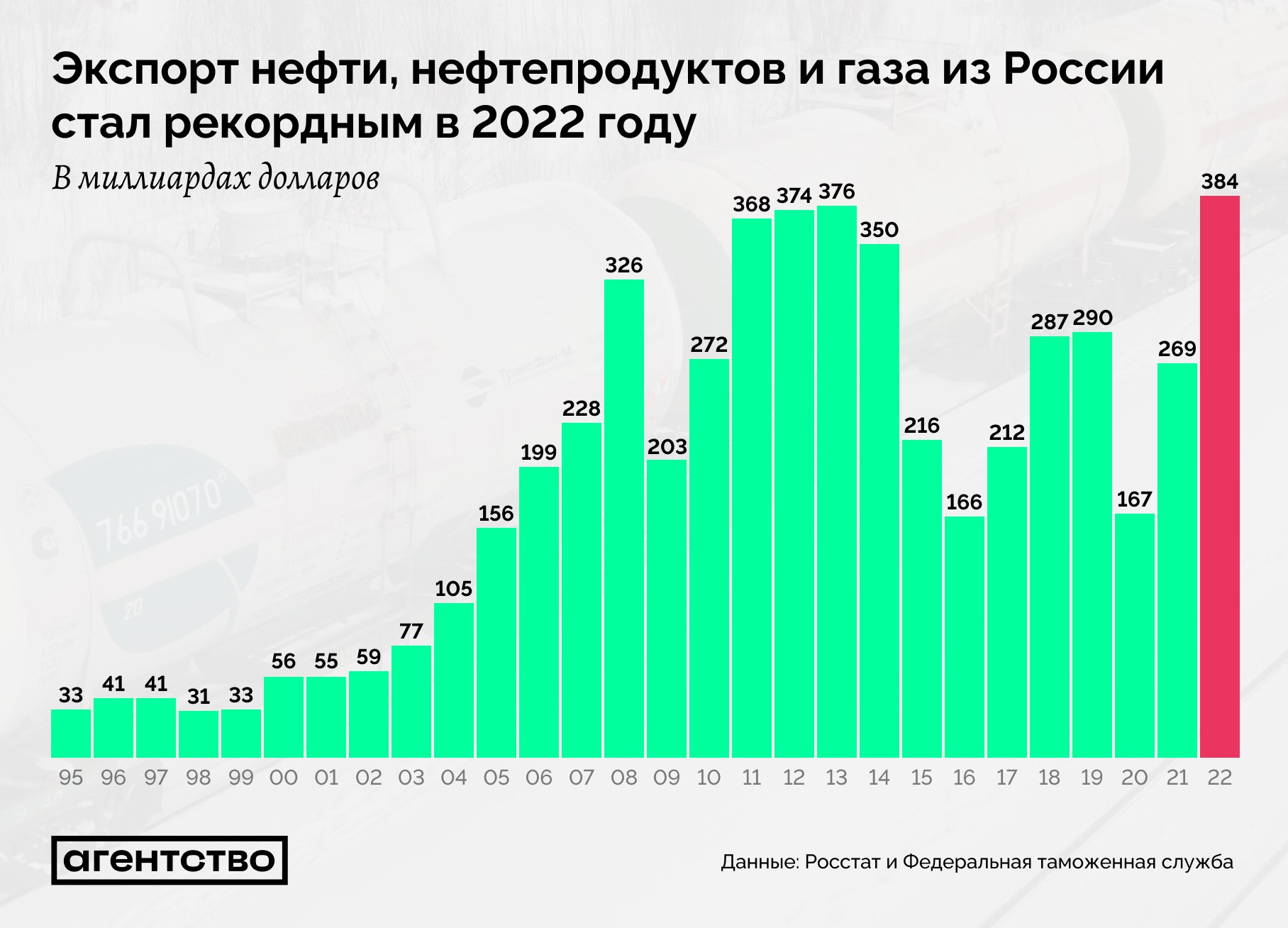 Тейлор Свифт: Рекордные Продажи Винила За 10 Лет Тейлор Свифт: Рекордные Продажи Винила За 10 Лет