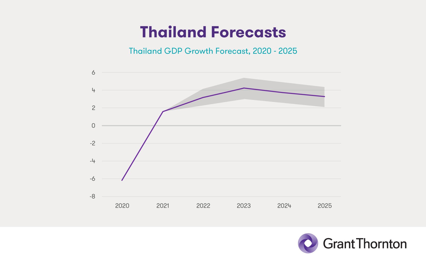 Thailand Economic Outlook: Negative Inflation And Monetary Policy Thailand Economic Outlook: Negative Inflation And Monetary Policy