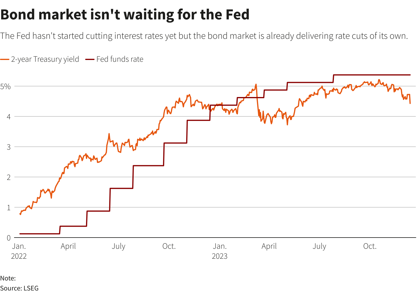 Thailand Inflation: Negative Turn Signals More Interest Rate Cuts Thailand Inflation: Negative Turn Signals More Interest Rate Cuts