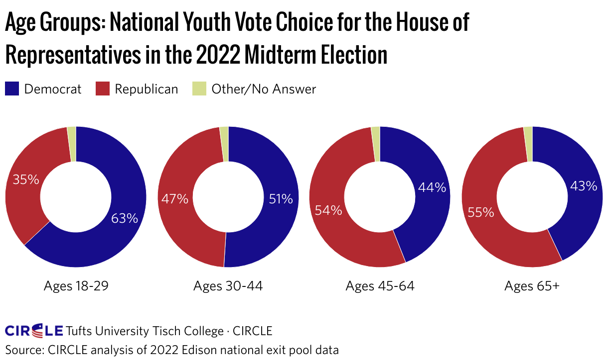 The 2024 Midterms: Examining Voter Turnout In Florida And Wisconsin The 2024 Midterms: Examining Voter Turnout In Florida And Wisconsin