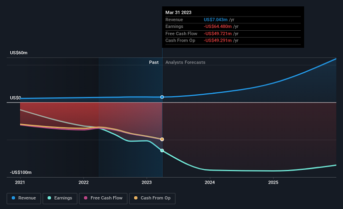The 2025 D-Wave Quantum (QBTS) Stock Market Performance: A Comprehensive Review The 2025 D-Wave Quantum (QBTS) Stock Market Performance: A Comprehensive Review