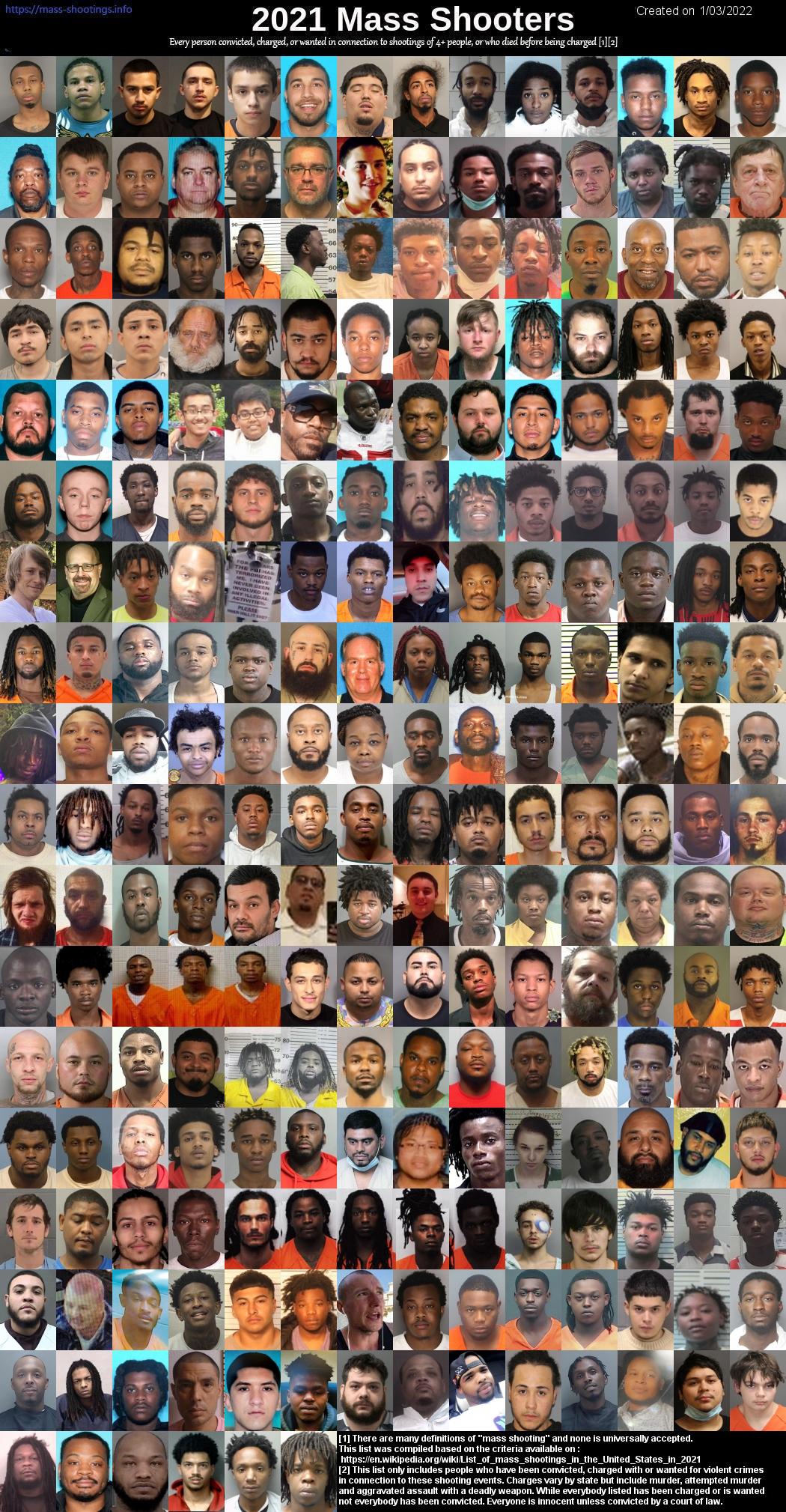 The Algorithmic Influence On Mass Shooters: Are Tech Companies To Blame? The Algorithmic Influence On Mass Shooters: Are Tech Companies To Blame?