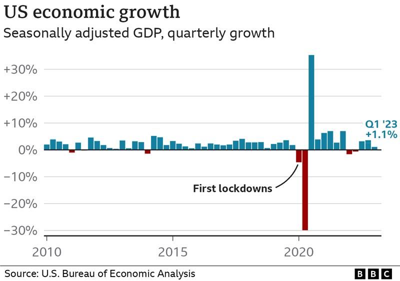 The Biden Presidency And Economic Performance: An In-Depth Look The Biden Presidency And Economic Performance: An In-Depth Look