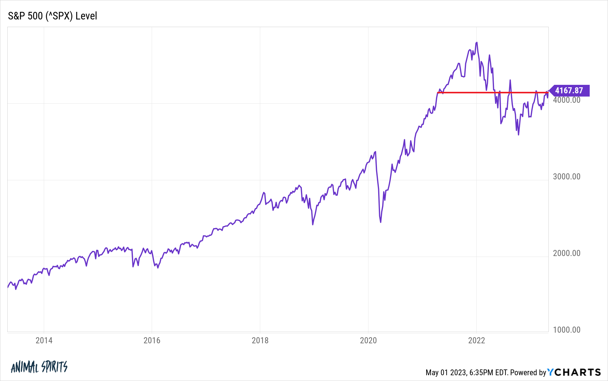 The BofA View: Why Current Stock Market Valuations Aren't Necessarily A Problem The BofA View: Why Current Stock Market Valuations Aren't Necessarily A Problem