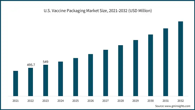 The Booming Vaccine Packaging Market: Trends And Opportunities The Booming Vaccine Packaging Market: Trends And Opportunities