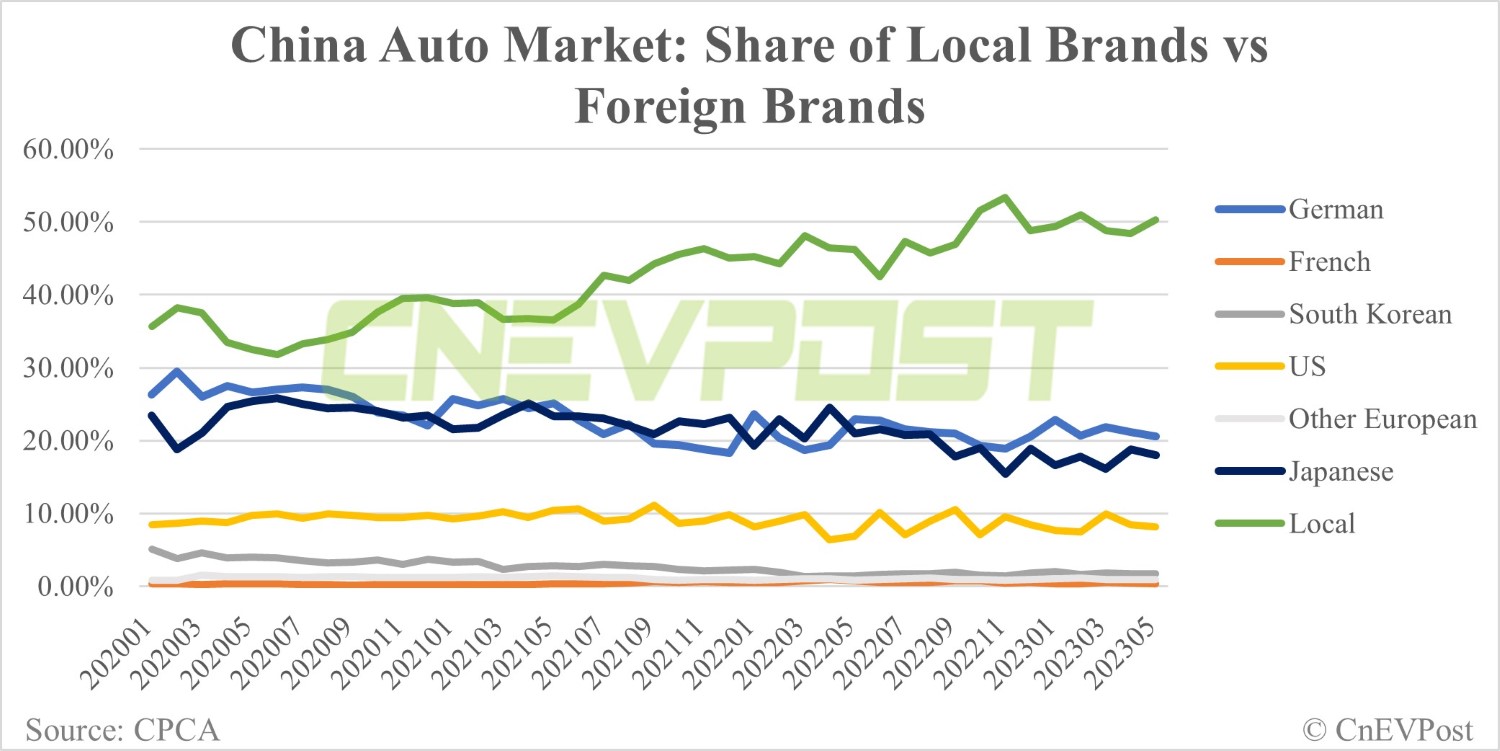 The China Factor: Analyzing Automotive Market Difficulties For Premium Brands The China Factor: Analyzing Automotive Market Difficulties For Premium Brands
