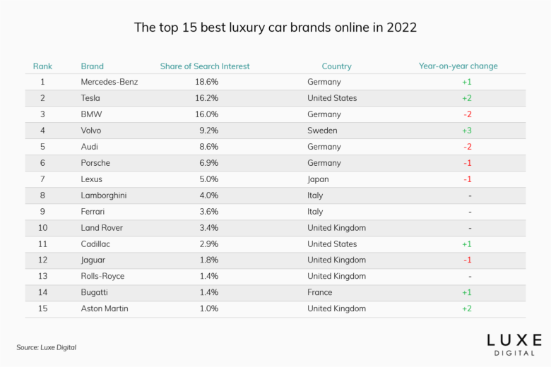 The China Factor: How It Affects Luxury Car Brands Like BMW And Porsche The China Factor: How It Affects Luxury Car Brands Like BMW And Porsche
