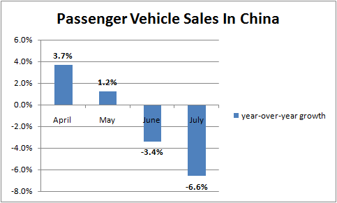 The China Factor: Why Premium Automakers Face Headwinds In The Chinese Market The China Factor: Why Premium Automakers Face Headwinds In The Chinese Market