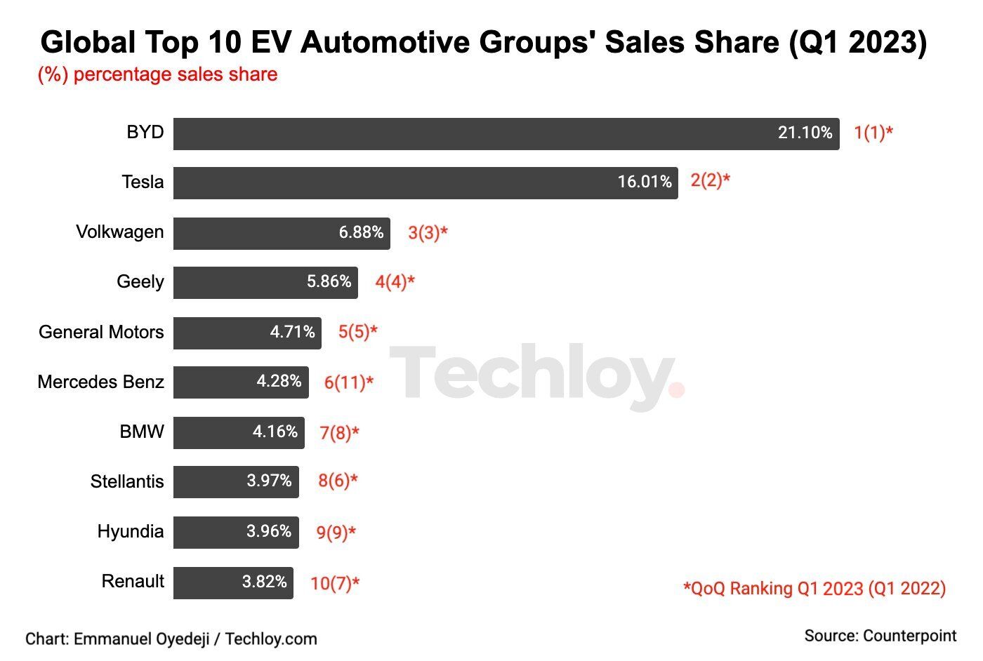 The China Market And Its Implications For Automakers: BMW, Porsche, And The Future Of Automotive Sales The China Market And Its Implications For Automakers: BMW, Porsche, And The Future Of Automotive Sales