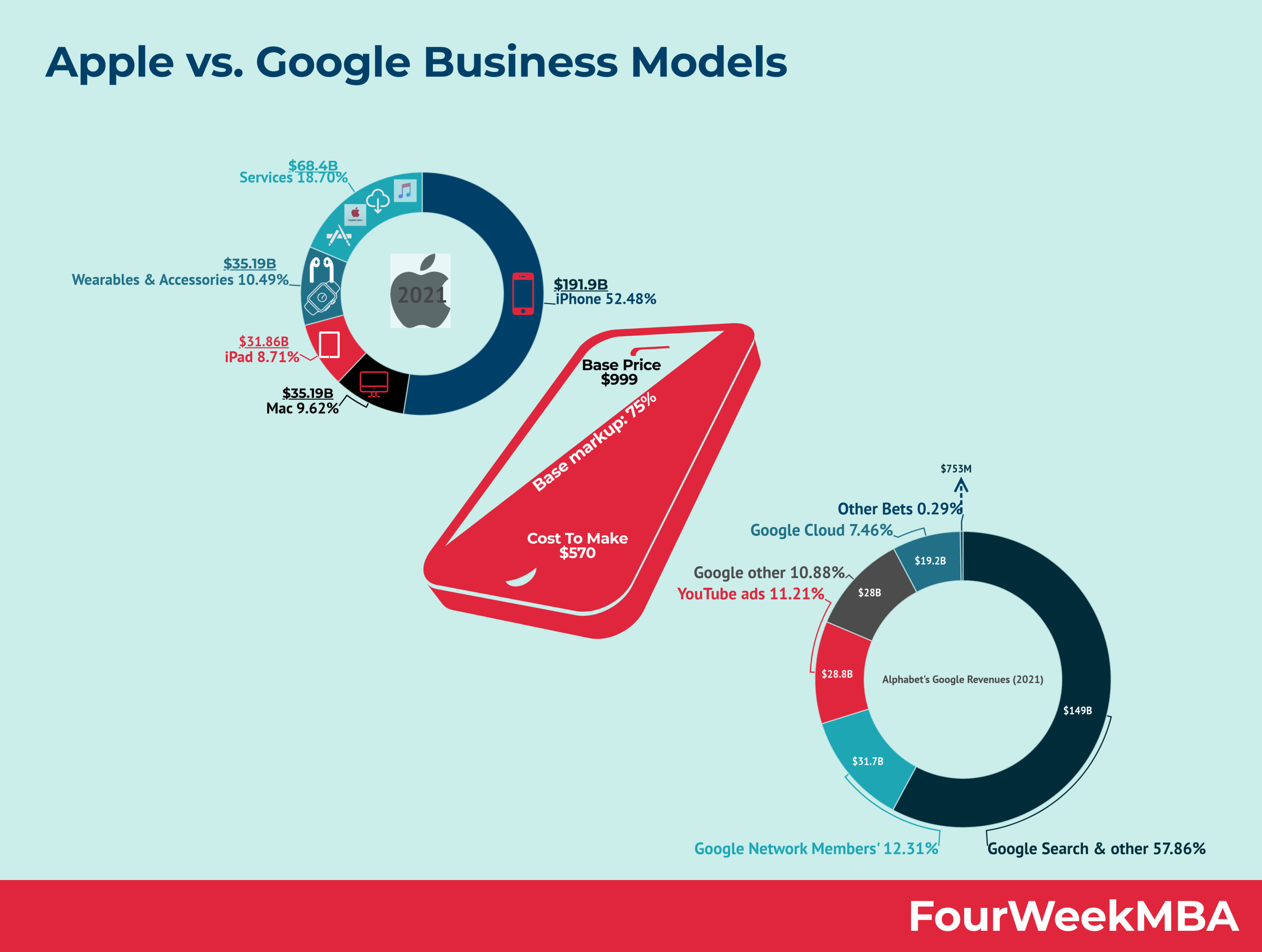 The Complex Relationship Between Apple And Google The Complex Relationship Between Apple And Google