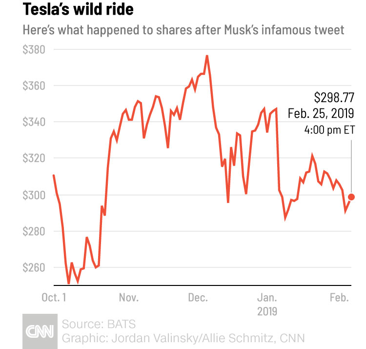 The Correlation Between Trump's First 100 Days And Elon Musk's Net Worth Changes The Correlation Between Trump's First 100 Days And Elon Musk's Net Worth Changes