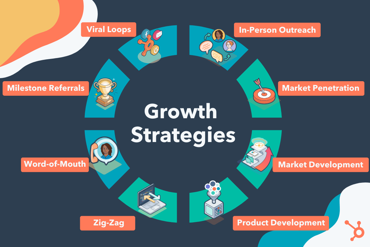 The Country's Evolving Business Landscape: Locating Key Growth Areas