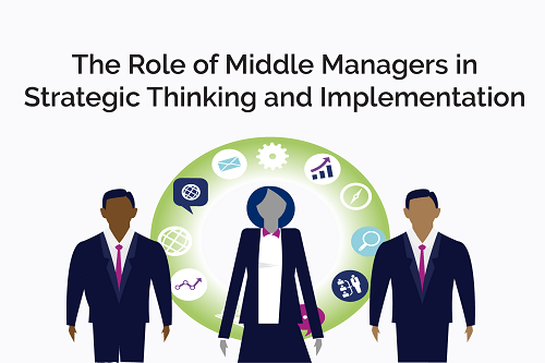 The Critical Role Of Middle Managers In Organizational Performance And Employee Satisfaction The Critical Role Of Middle Managers In Organizational Performance And Employee Satisfaction