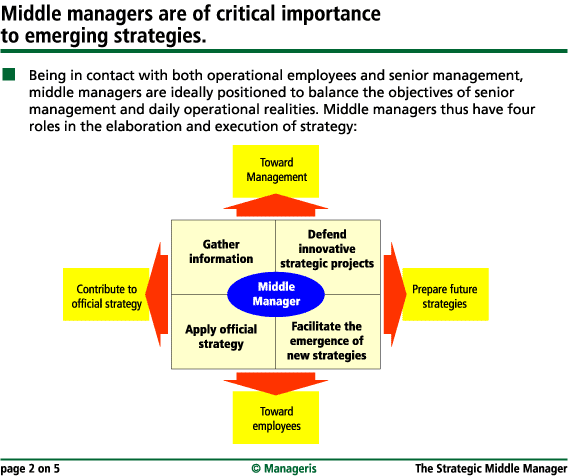 The Crucial Role Of Middle Management In Business Growth The Crucial Role Of Middle Management In Business Growth
