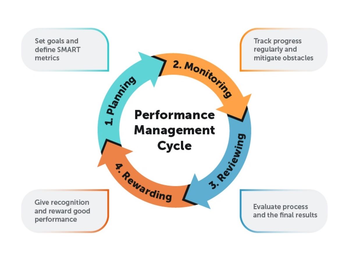 The Crucial Role Of Middle Managers In Boosting Company Performance And Employee Satisfaction The Crucial Role Of Middle Managers In Boosting Company Performance And Employee Satisfaction