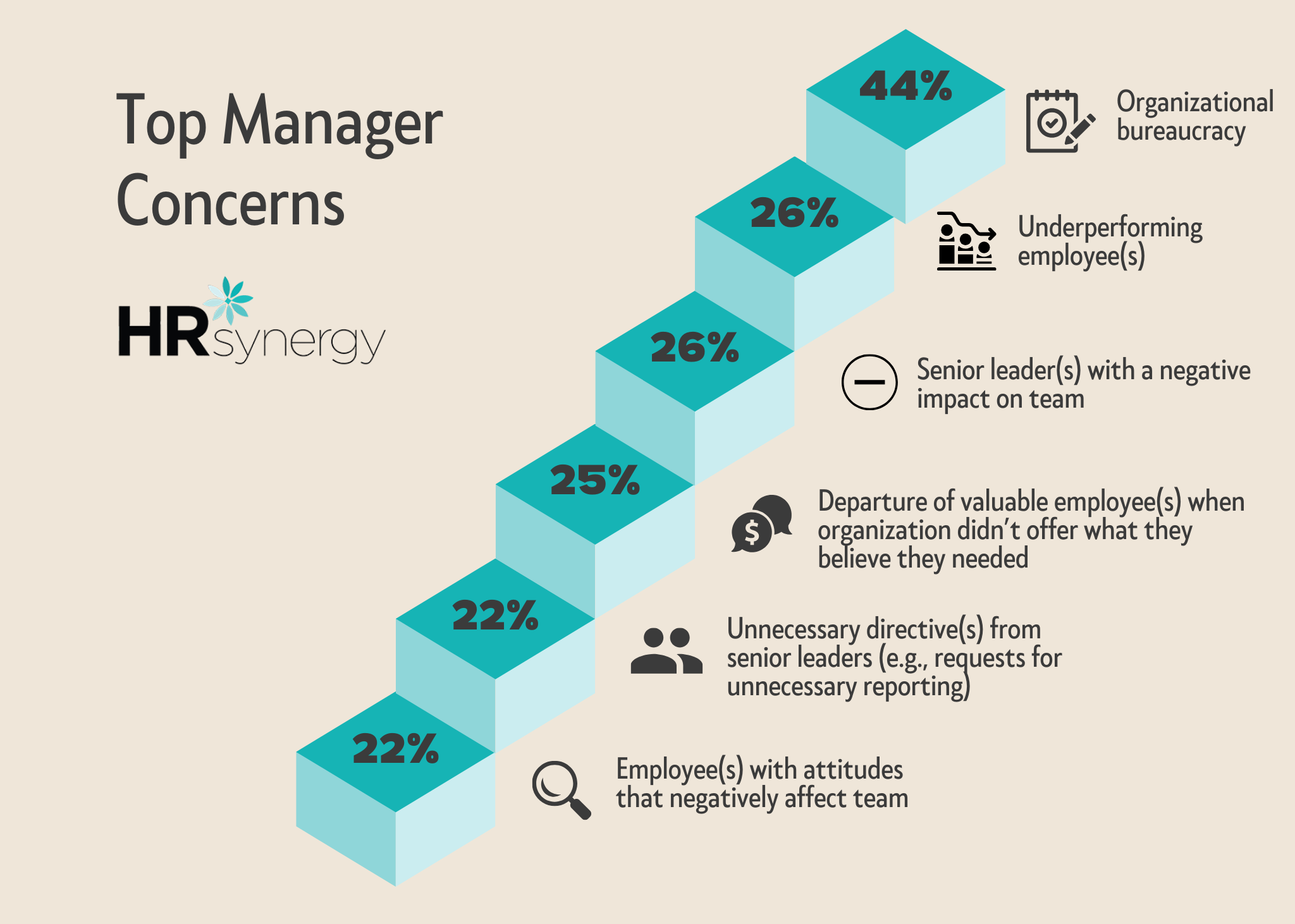 The Crucial Role Of Middle Managers In Organizations The Crucial Role Of Middle Managers In Organizations