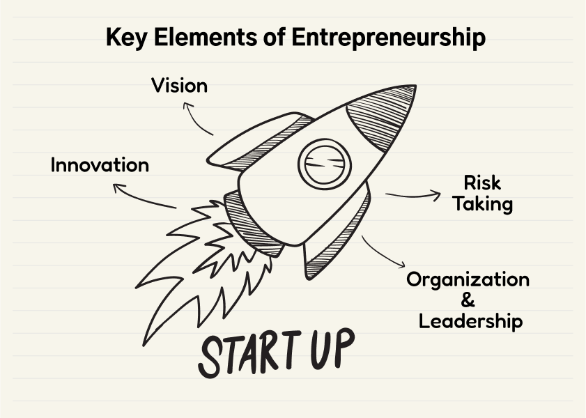 The Dragon's Den Effect: Impact On Entrepreneurship And Business Funding