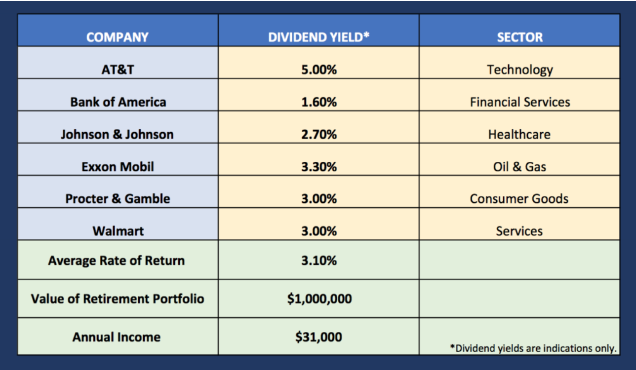 The Easiest Path To High Dividend Income: A Simple, Profitable Strategy The Easiest Path To High Dividend Income: A Simple, Profitable Strategy