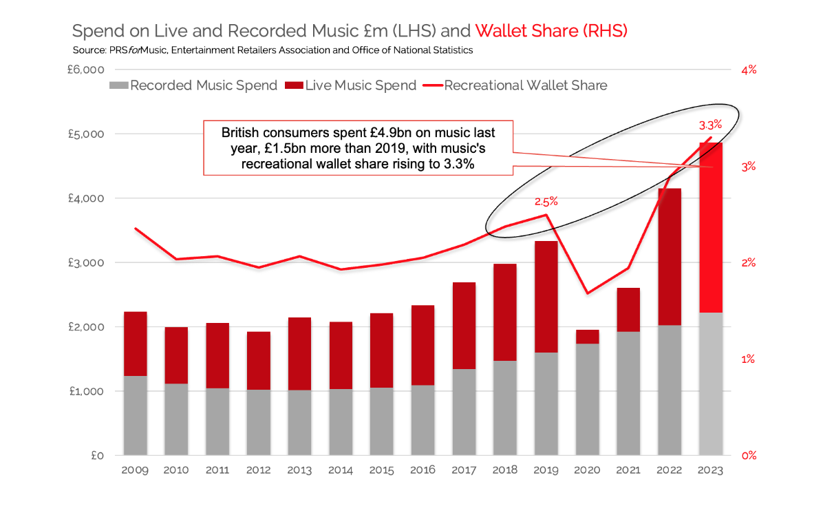 The Economic Contribution Of Major Music Festivals The Economic Contribution Of Major Music Festivals