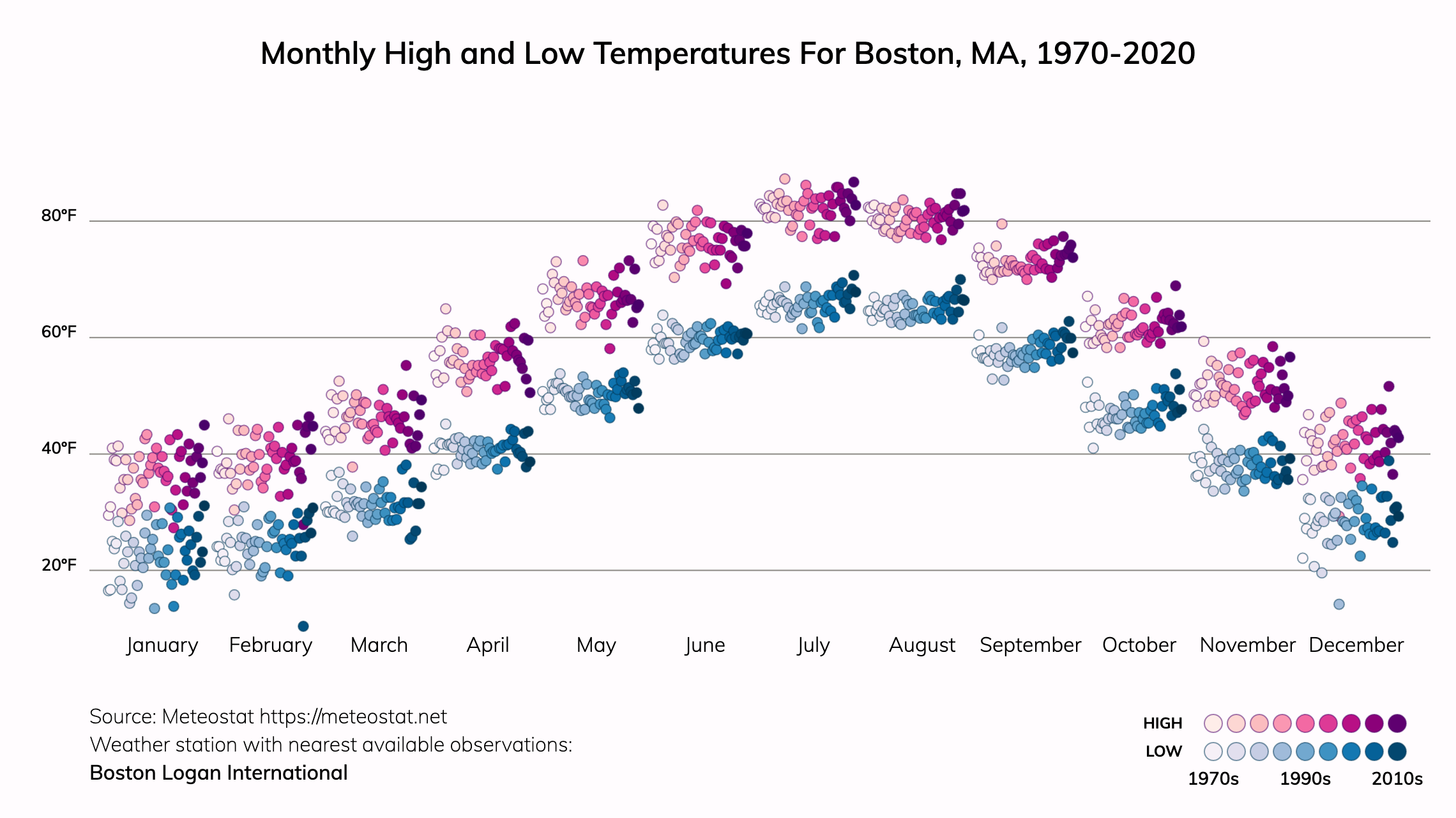 The Effects Of Climate Change On Rainfall In Western Massachusetts