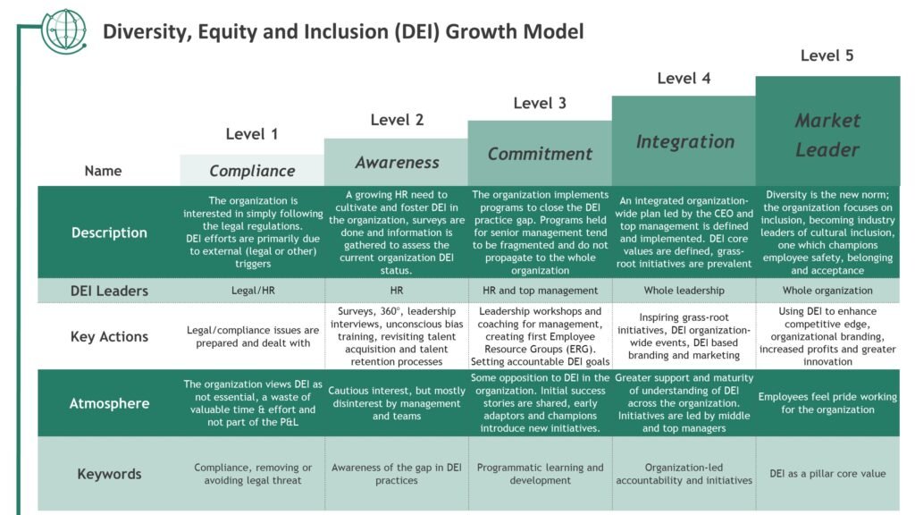 The Evolution Of Target's Diversity, Equity, And Inclusion Policies The Evolution Of Target's Diversity, Equity, And Inclusion Policies