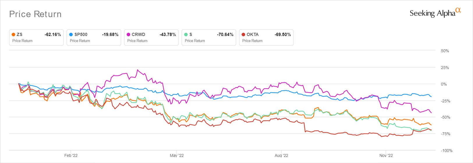 The Factors Contributing To CoreWeave's (CRWV) Stock Performance Last Week The Factors Contributing To CoreWeave's (CRWV) Stock Performance Last Week