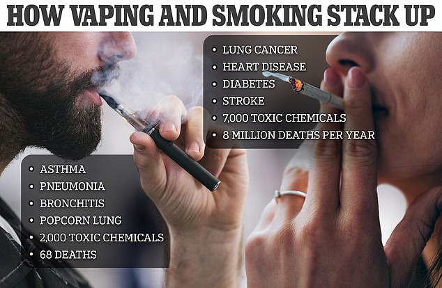 The Food Doctor Says Is Worse Than Smoking: A Major Contributor To Early Mortality The Food Doctor Says Is Worse Than Smoking: A Major Contributor To Early Mortality