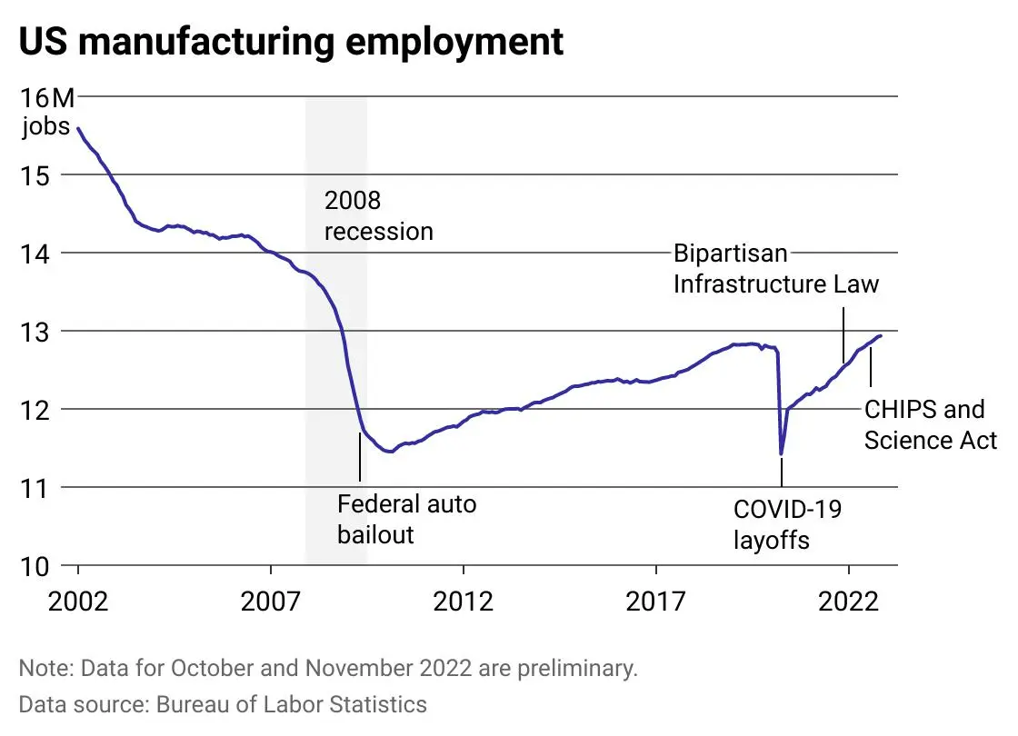 The Future Of American Manufacturing: Will Factory Jobs Return Under Trump's Policies? The Future Of American Manufacturing: Will Factory Jobs Return Under Trump's Policies?