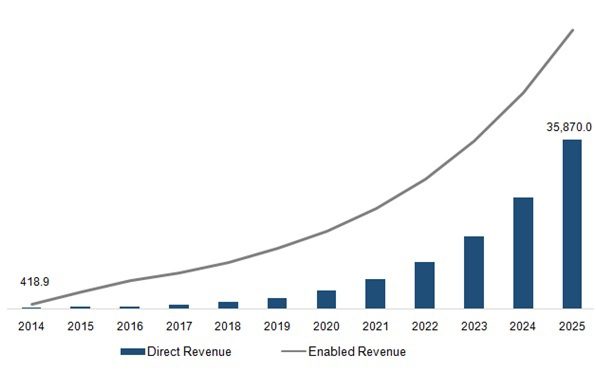 The Future Of Apple: Its AI Strategy And Market Position The Future Of Apple: Its AI Strategy And Market Position