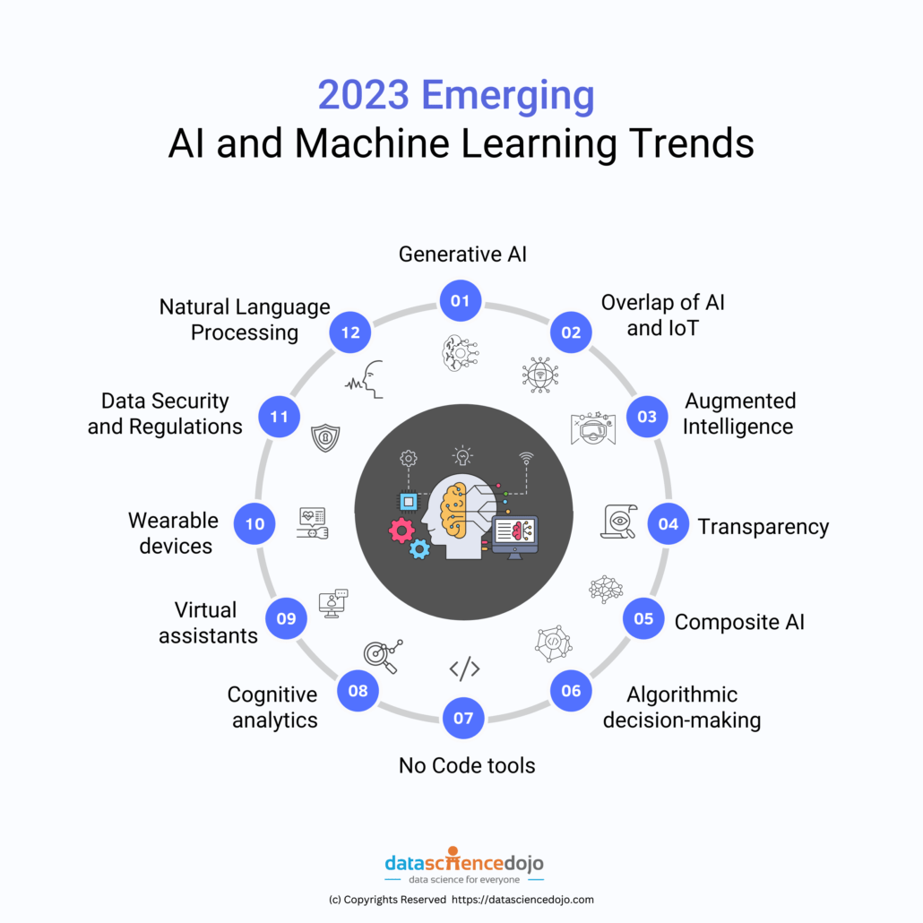 The Future Of Bitcoin Casinos In 2025: A Look At Emerging Trends And Top Sites The Future Of Bitcoin Casinos In 2025: A Look At Emerging Trends And Top Sites