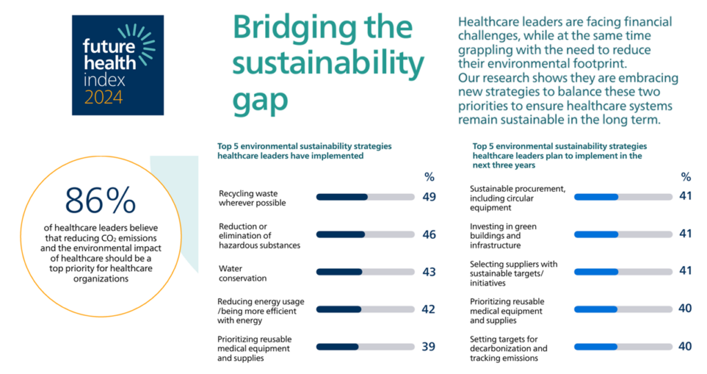 The Future Of Healthcare: Philips Future Health Index 2025 And The Rise Of AI The Future Of Healthcare: Philips Future Health Index 2025 And The Rise Of AI