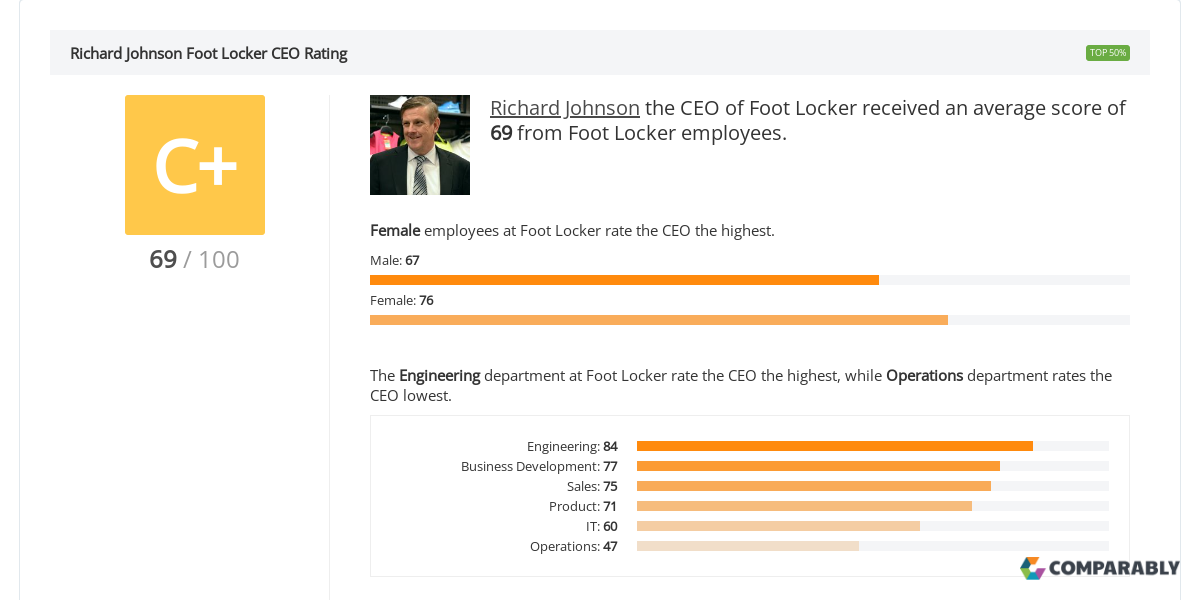 The Future Of Leadership At Foot Locker: Anticipating Changes The Future Of Leadership At Foot Locker: Anticipating Changes