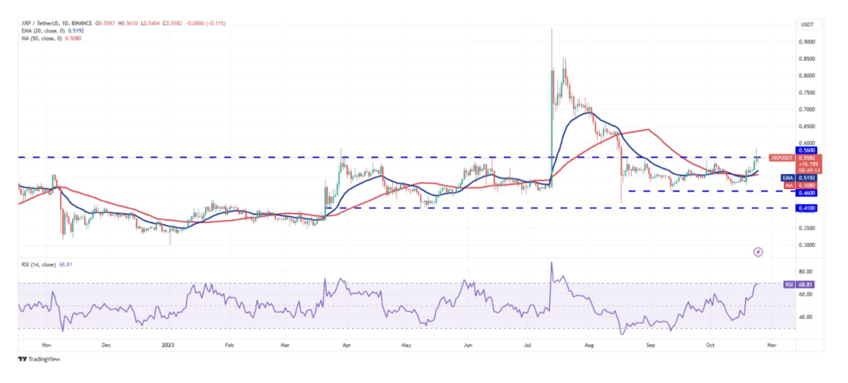 The Future Of XRP: Analyzing The Impact Of ETF Decisions And SEC Actions The Future Of XRP: Analyzing The Impact Of ETF Decisions And SEC Actions