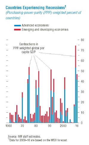 The Great Decoupling In The 21st Century: A New Economic Paradigm? The Great Decoupling In The 21st Century: A New Economic Paradigm?