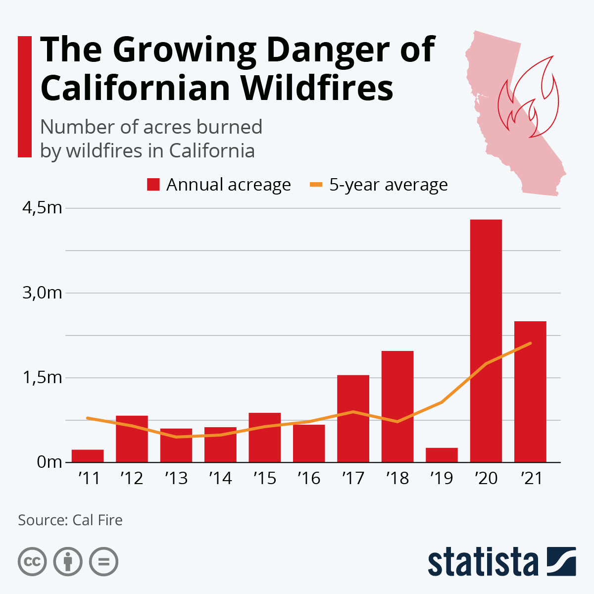 The Growing Trend Of Betting On Natural Disasters: The LA Wildfire Example The Growing Trend Of Betting On Natural Disasters: The LA Wildfire Example