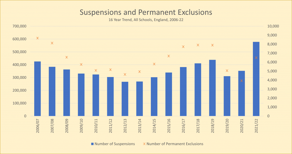 The Harmful Effects Of School Suspensions: A Deeper Look The Harmful Effects Of School Suspensions: A Deeper Look