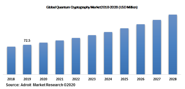 The Impact Of Algorithmic Standards And Migration On The Post-Quantum Cryptography Market (2030 Forecast) The Impact Of Algorithmic Standards And Migration On The Post-Quantum Cryptography Market (2030 Forecast)