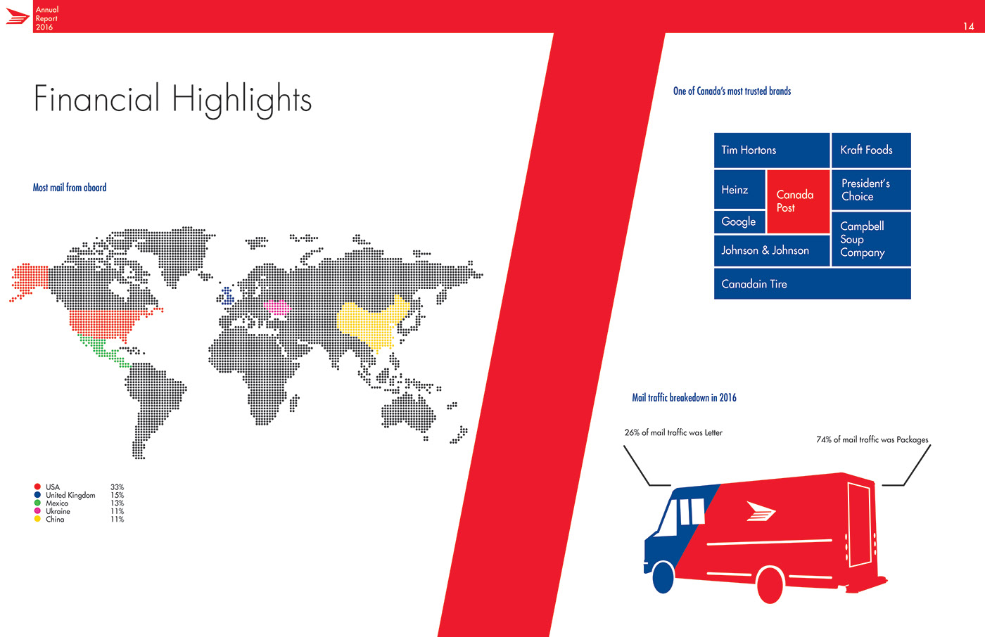The Impact Of Canada Post's Performance On The Alternative Delivery Market The Impact Of Canada Post's Performance On The Alternative Delivery Market
