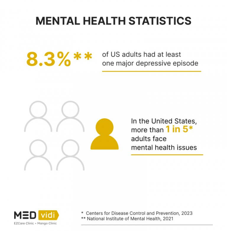 The Impact Of Cost And Stigma On Mental Health Claim Rates The Impact Of Cost And Stigma On Mental Health Claim Rates