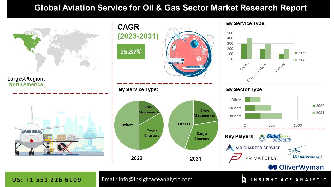 The Impact Of Oil Supply Disruptions On The Airline Sector The Impact Of Oil Supply Disruptions On The Airline Sector