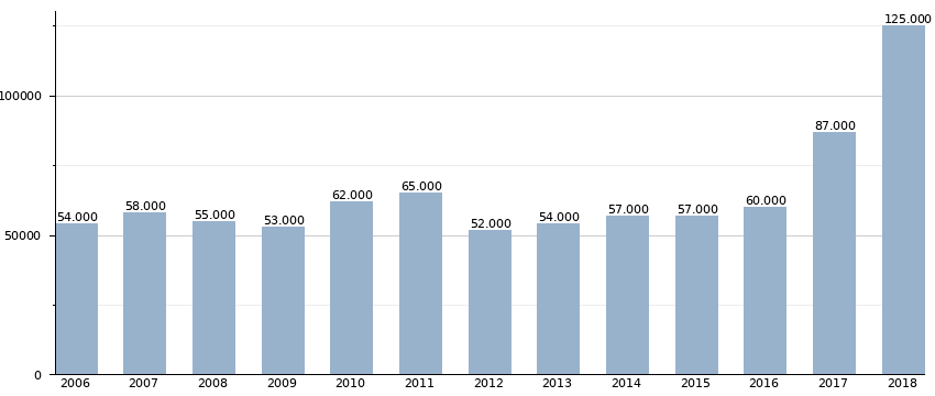 The Impact Of Reduced Air Passenger Numbers At Maastricht Airport In Early 2025 The Impact Of Reduced Air Passenger Numbers At Maastricht Airport In Early 2025