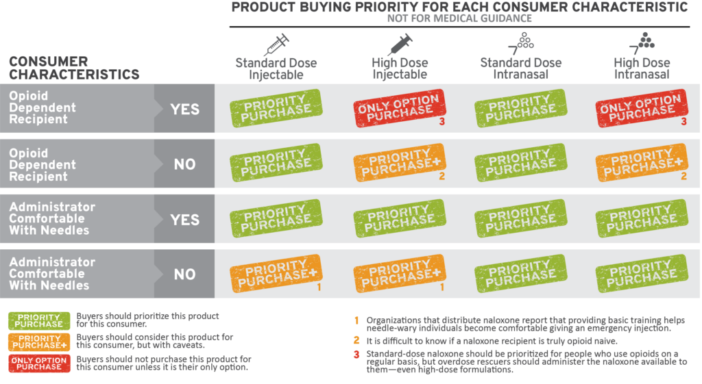 The Impact Of Target's Reversal On DEI: Analysis Of Consumer Response And Business Outcomes
