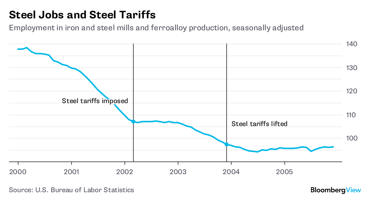 The Impact Of Tariffs On Southwest Washington's Economy The Impact Of Tariffs On Southwest Washington's Economy