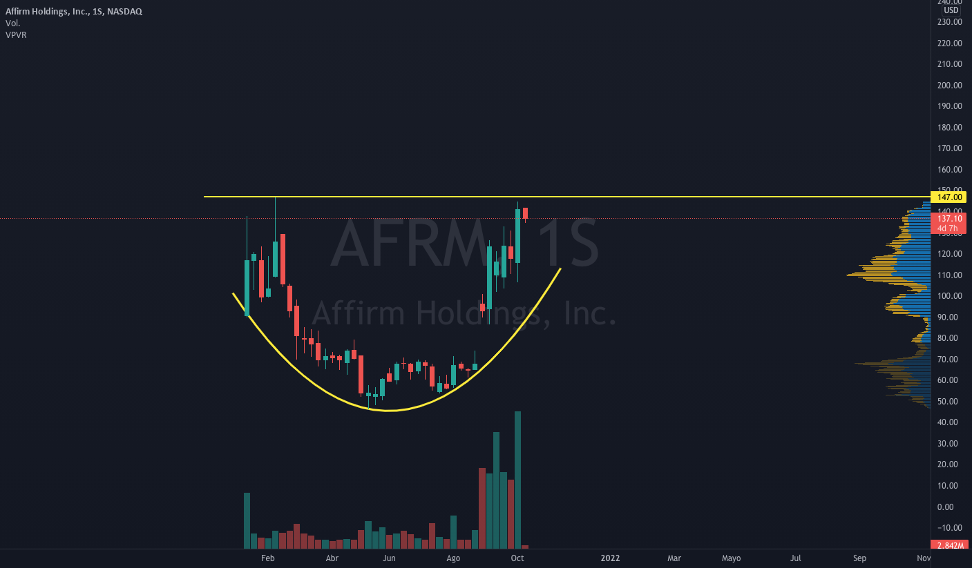 The Impact Of Trump Tariffs On Fintech IPOs: An Analysis Of Affirm Holdings (AFRM) The Impact Of Trump Tariffs On Fintech IPOs: An Analysis Of Affirm Holdings (AFRM)