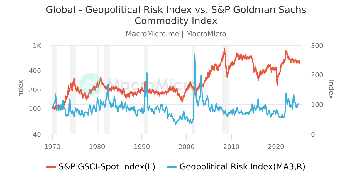 The Impact Of Walleye Credit Cuts On Core Group Performance In Commodities The Impact Of Walleye Credit Cuts On Core Group Performance In Commodities