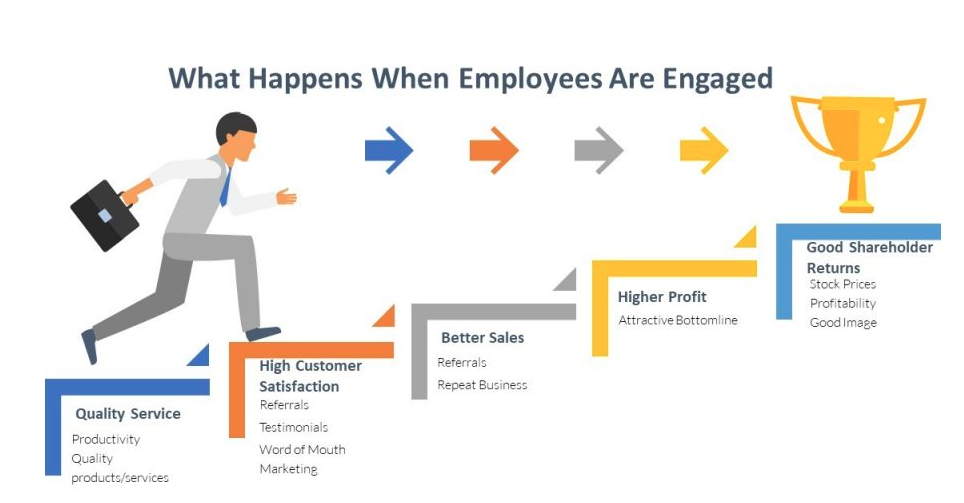 The Importance Of Middle Managers: Driving Productivity And Employee Engagement The Importance Of Middle Managers: Driving Productivity And Employee Engagement