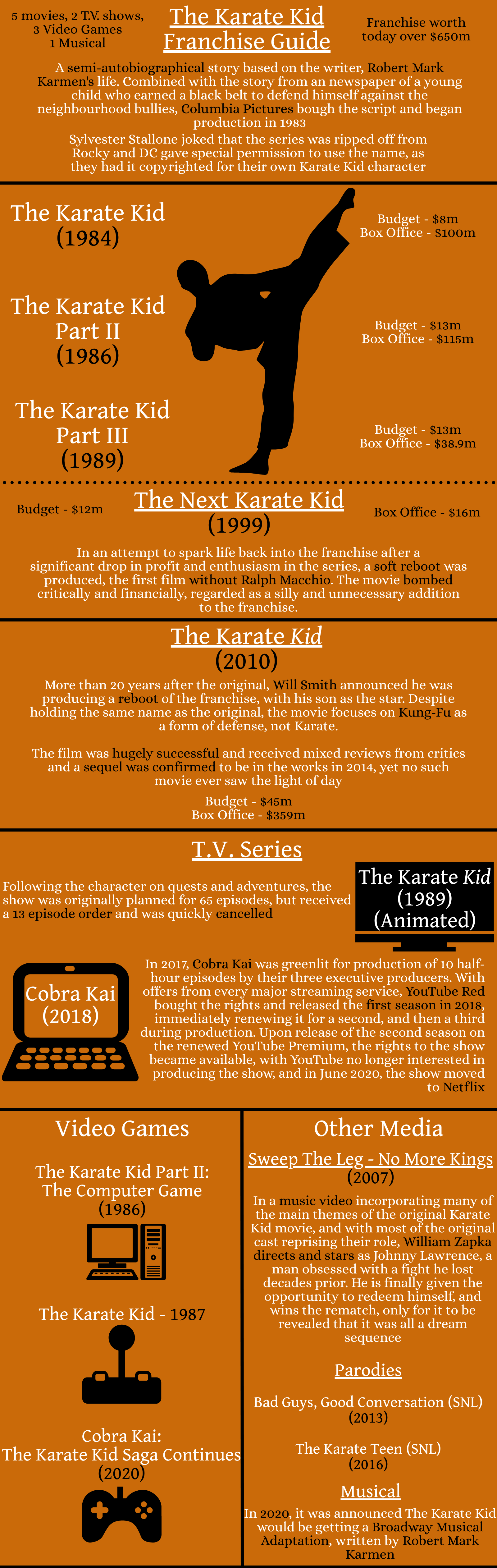 The Karate Kid Franchise: A Retrospective Look The Karate Kid Franchise: A Retrospective Look