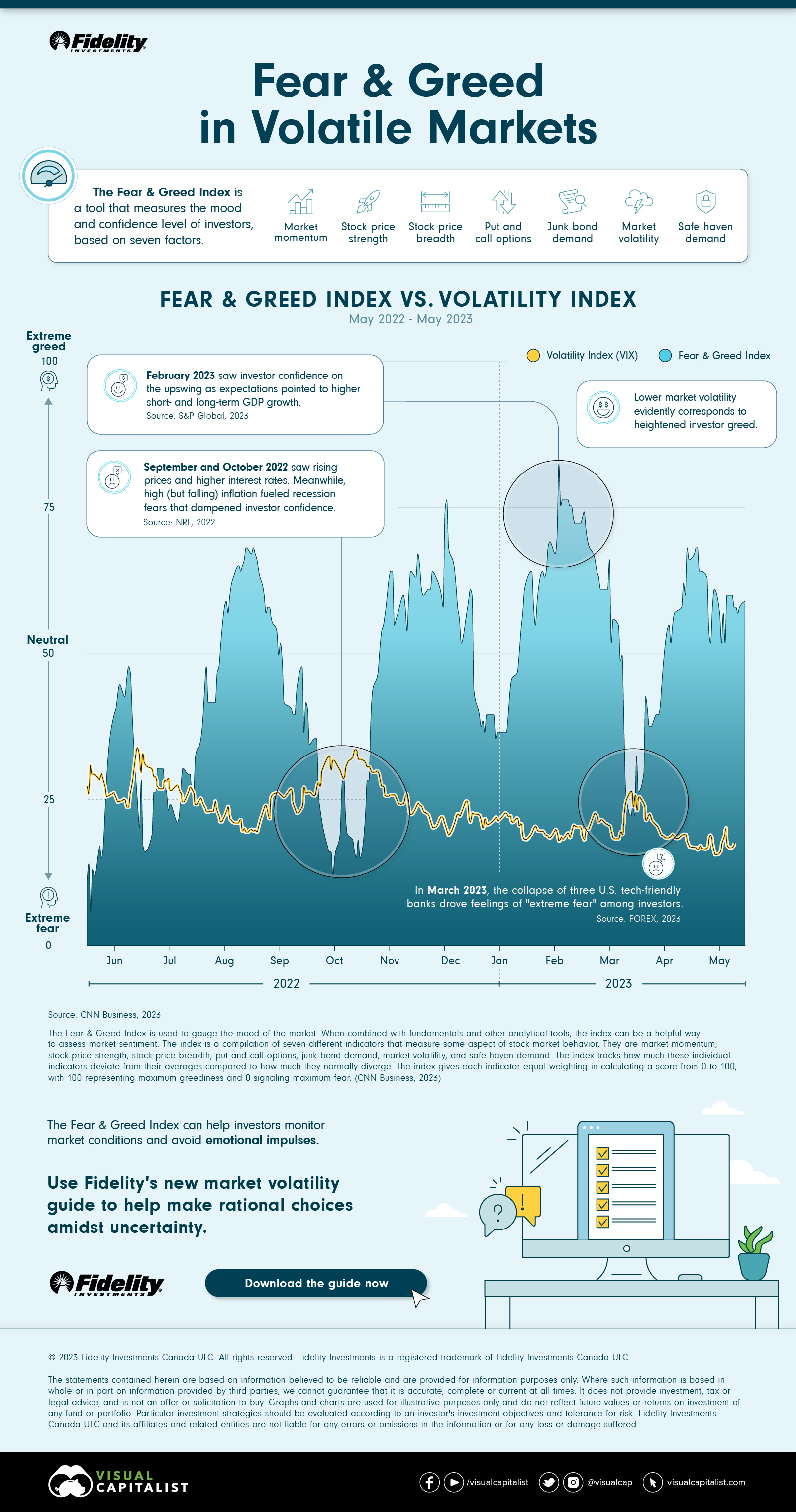 The 'Liberation Day' Tariffs: Stock Market Volatility And Investor Behavior The 'Liberation Day' Tariffs: Stock Market Volatility And Investor Behavior