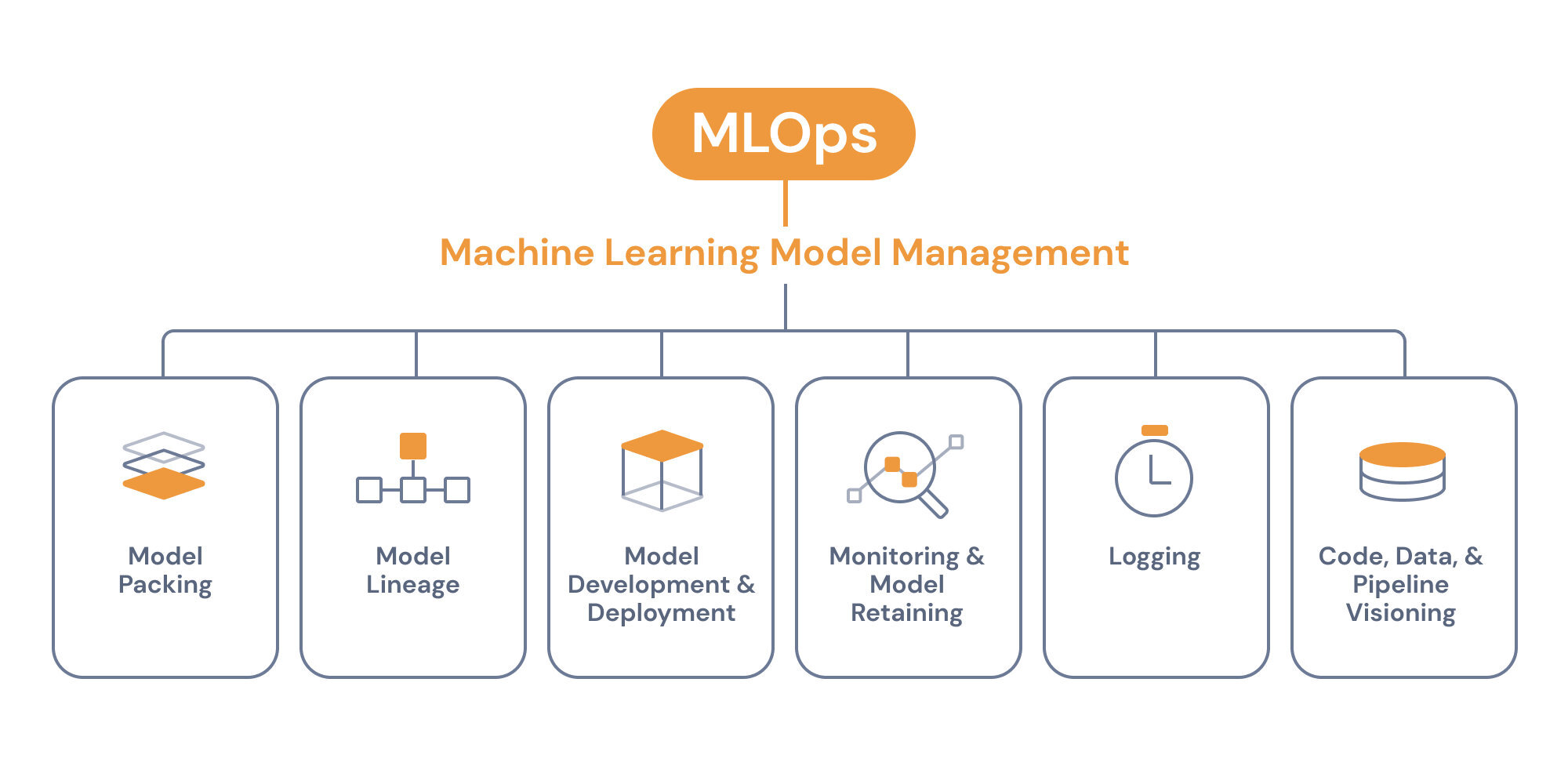The Limitations Of AI Learning: A Guide To Responsible AI Deployment The Limitations Of AI Learning: A Guide To Responsible AI Deployment